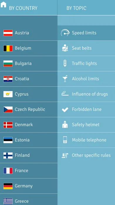 Capturas de tela do Going Abroad